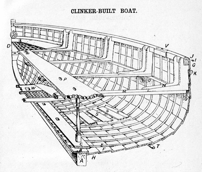 Clinker Boat Building Plans