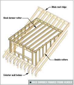 How-To-Build-A-Shed-Dormer.jpg