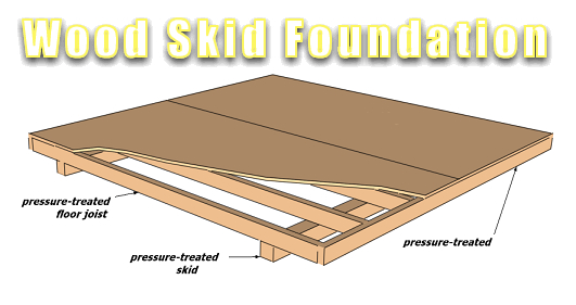 How To Build A Shed Skid Foundation The Faster and Easier Way To Get 