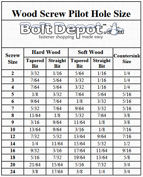 wood-screw-sizing-chart-how-to-build-an-easy-diy-woodworking-projects-wood-work