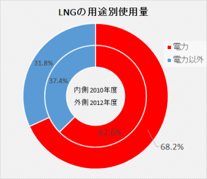 LNG用途20140918