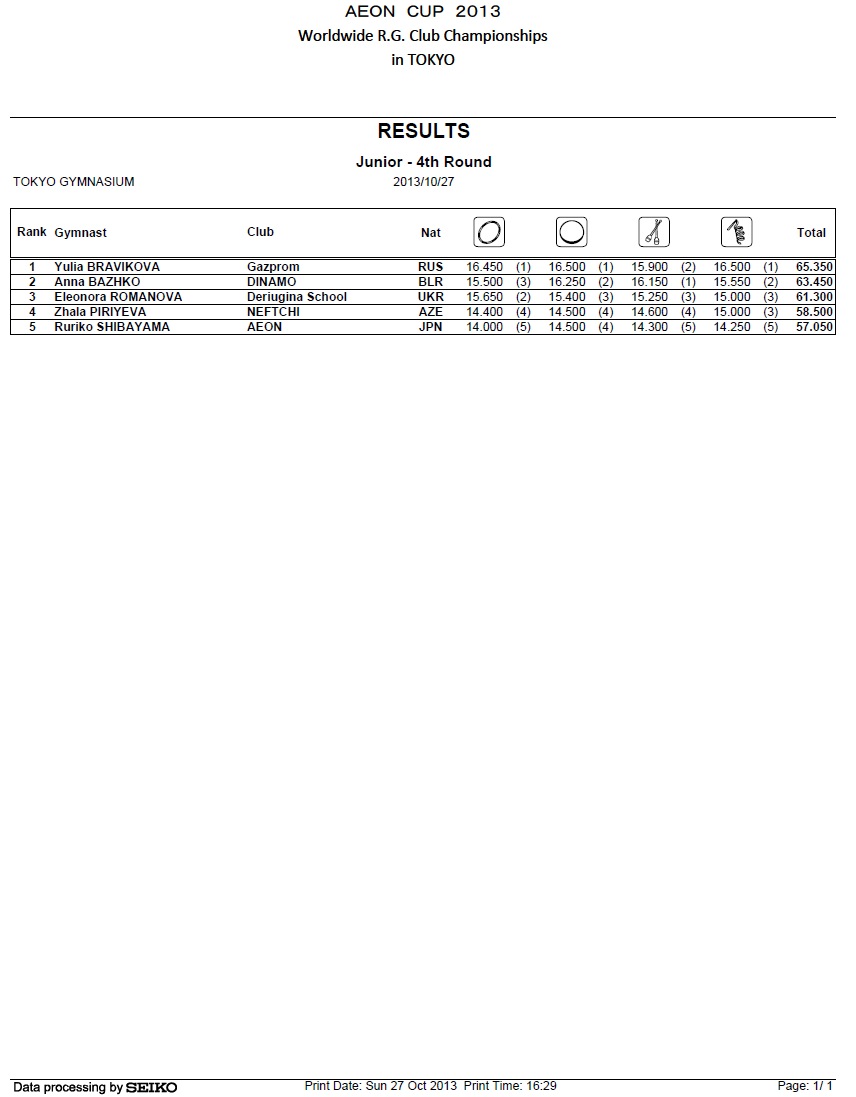 Aeon Cup 2013 Results