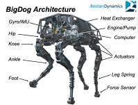 Boston-Dynamics-BigDog.png