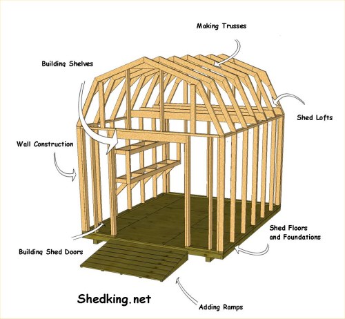 shed plans how to build a shed explained how to build