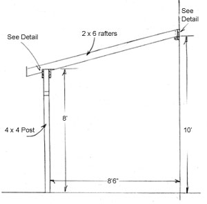 Shed Plans How To Build A Shed Roof Over A Deck | How To 