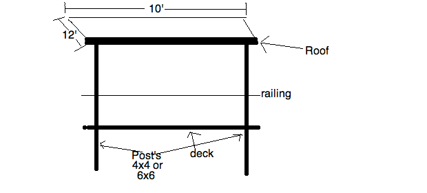 Shed Plans How To Build A Shed Roof Over A Deck How To ...
