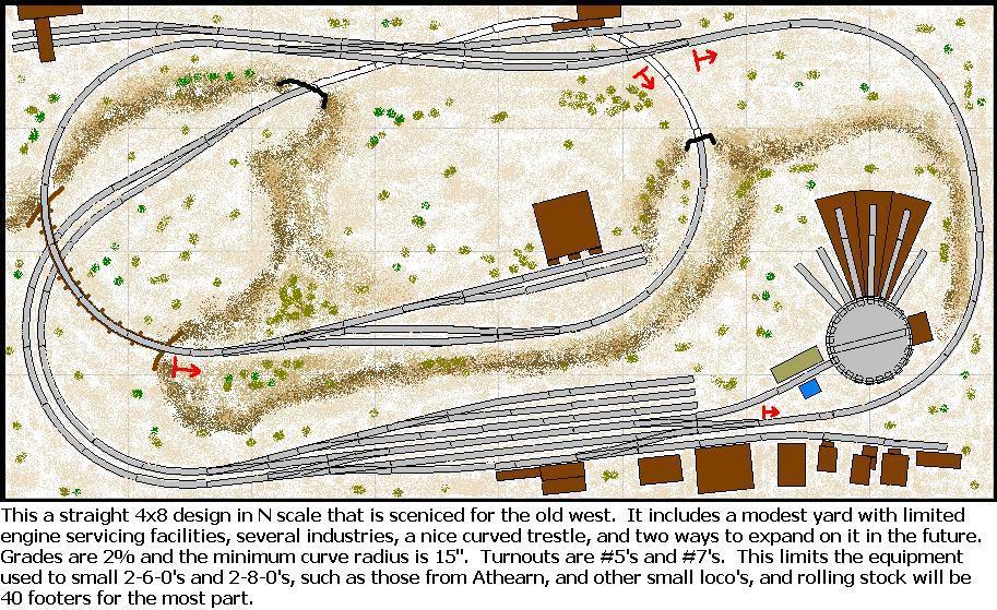 train-toy-kato-n-gauge-track-templates-download-layout-design-plans-pdf-for-sale