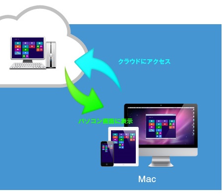 cloud_mac.jpg