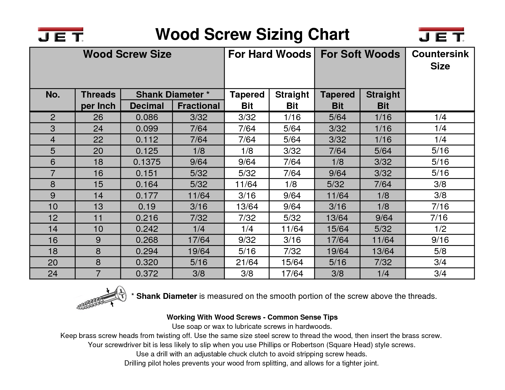 wood-screw-sizing-chart-how-to-build-an-easy-diy-woodworking-projects